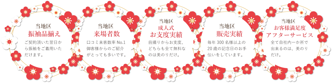 実績