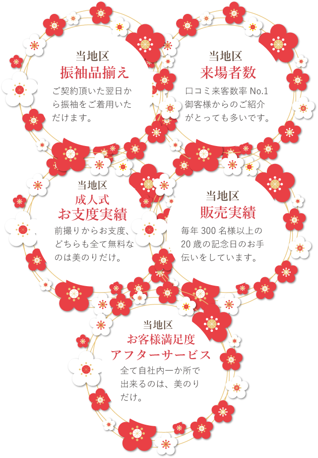 実績
